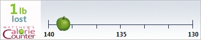 BrittneyE's weight loss ticker