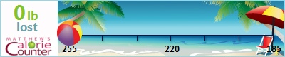 CPCNGA's weight loss ticker