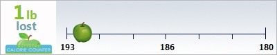 Camas's weight loss ticker