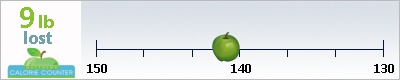 Cthystrahan's weight loss ticker