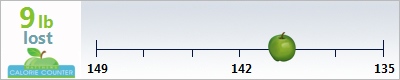 FOLGAN's weight loss ticker