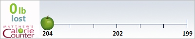 Judy's weight loss ticker