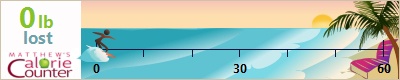KARGIB's weight loss ticker
