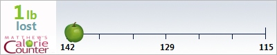 Lola's weight loss ticker