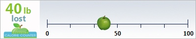 LuckyJeans's weight loss ticker
