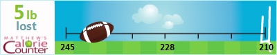Lundequam's weight loss ticker