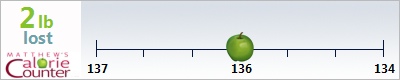 Maggie's weight loss ticker