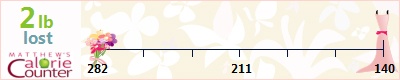 May's weight loss ticker