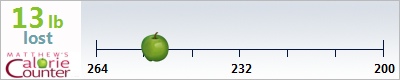 Mccougars's weight loss ticker