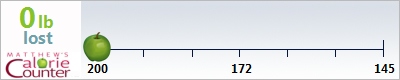 Robyn's weight loss ticker