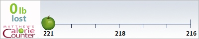 Susan Bishop's weight loss ticker