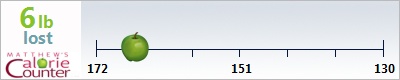 Tammy Cochrane's weight loss ticker