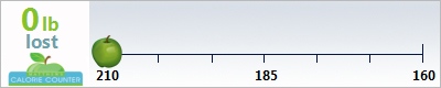 Teresa's weight loss ticker