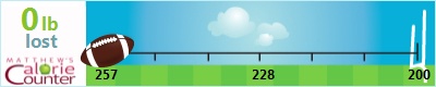 aardvark99's weight loss ticker