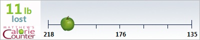 angeleyes20897's weight loss ticker