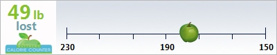 brittmueller's weight loss ticker