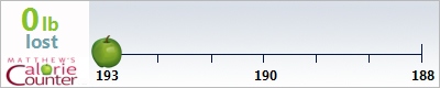 cecilwiley's weight loss ticker