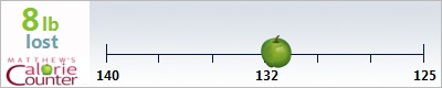 cheryl's weight loss ticker