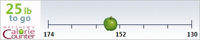 colleenwaye's weight loss ticker