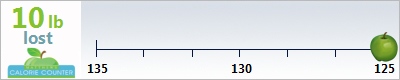 daniandelicooper's weight loss ticker