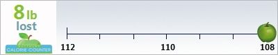 emily123's weight loss ticker