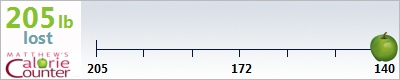 fancynancy10's weight loss ticker