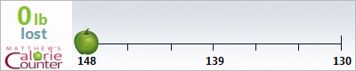 harmanlitt95's weight loss ticker