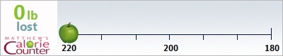 lmanfredy's weight loss ticker
