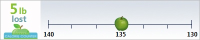 lulucabana's weight loss ticker
