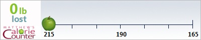mbcissell's weight loss ticker
