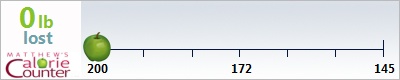 mellie28's weight loss ticker