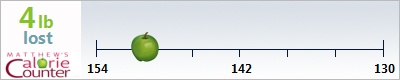 midnight's weight loss ticker