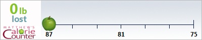 milind's weight loss ticker