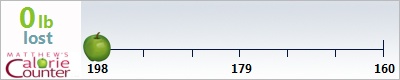 nakiamills's weight loss ticker