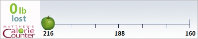 nmorin's weight loss ticker