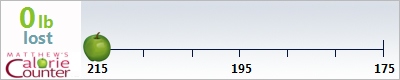 riggs's weight loss ticker