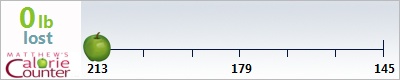 shonnabrowneyes's weight loss ticker