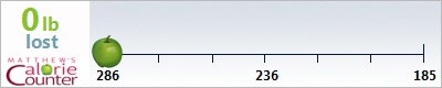 shy123's weight loss ticker