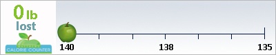 sskala's weight loss ticker