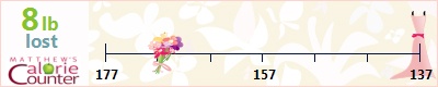 thistle56's weight loss ticker