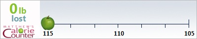 wolfgleek's weight loss ticker