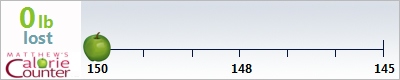 yabo's weight loss ticker