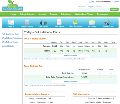 Diet Statistics for Weight Loss