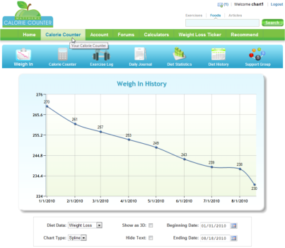 Diet Weigh In