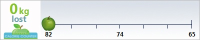Mlungwav's weight loss ticker
